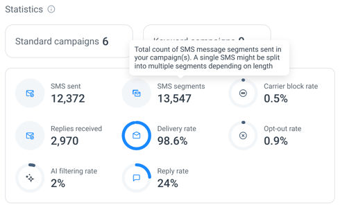 Reporting -SMS Segments